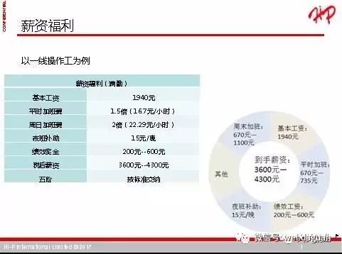 一大堆工作岗位来袭,速看一大批岗位招聘