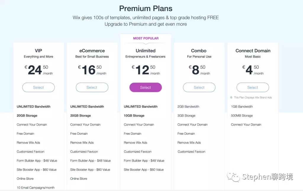 shopify跨境电商入门完整教程,跨境电商自建站shopify如何