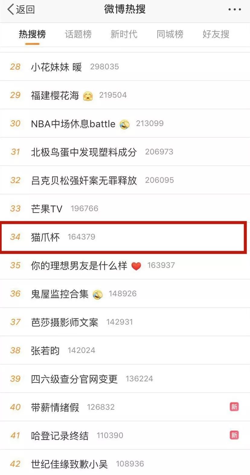 最高价炒到1300的天价杯,因为价格大打出手