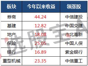 2014年牛市哪个板块涨得最多,2014年a股牛市原因