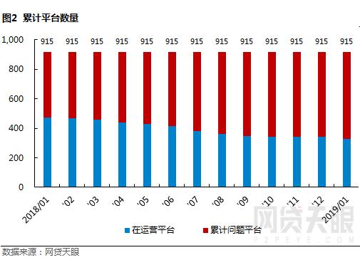 网贷天眼北京网贷备案,网贷天眼1月网贷平台评级