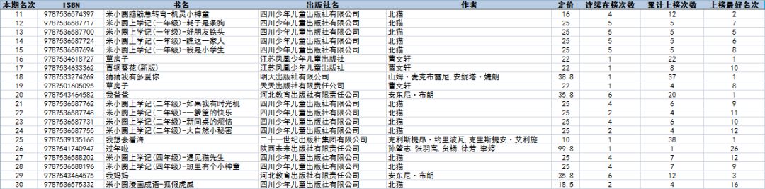 最新畅销书排行榜8月,7月畅销书排行榜前十名