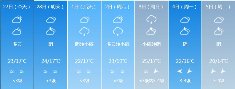 广东强对流天气回南天,广东天气预报最新雾天