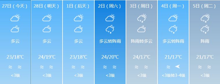 广东强对流天气回南天,广东天气预报最新雾天