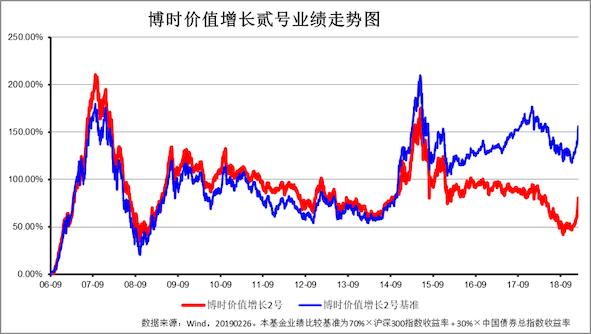 博时主题基金分红分析,博时基金怎么选成长股