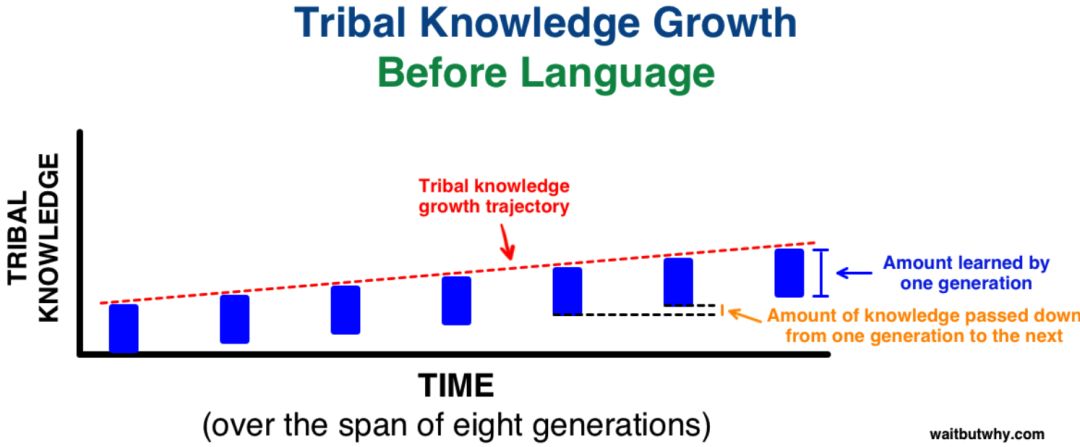 讲点硬科技：“脑子借你用用”，什么时候能实现？
