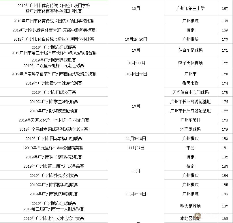 广州体育大赛,广州体育中心赛事