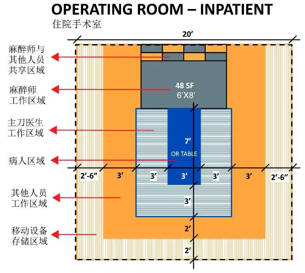 手术室布局最新规范,手术室最重要的设计