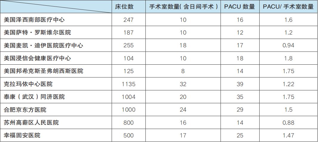 手术室布局最新规范,手术室最重要的设计