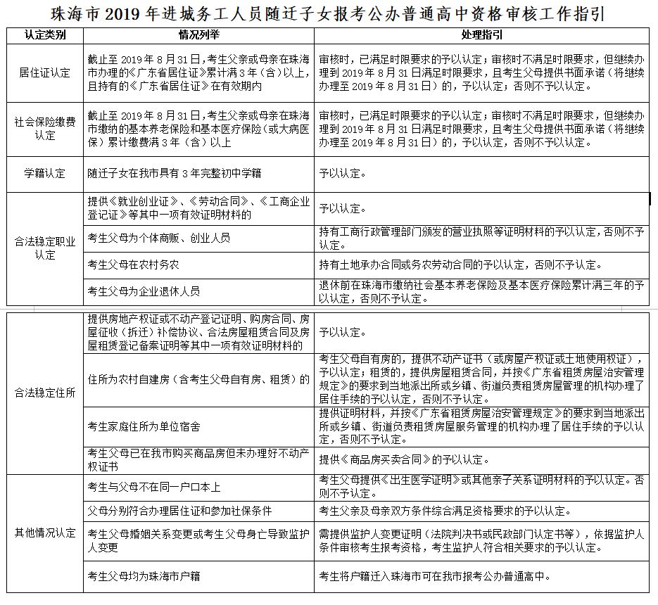 珠海中考指标生和统招生如何录取,珠海中考2019指标