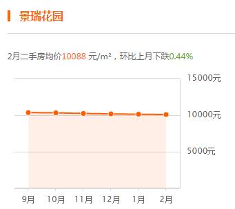 轻轨沿线对于房价的影响,轻轨对周边的住房有影响吗