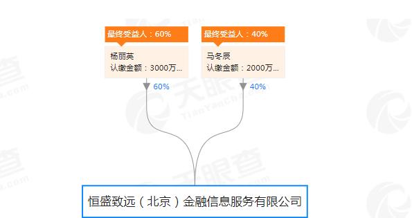 恒昌公司恒慧融合法么,恒慧融出借理财