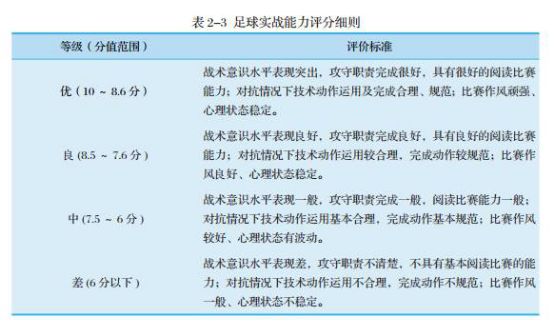 江汉大学足球专项,江汉大学高水平运动队招生简章