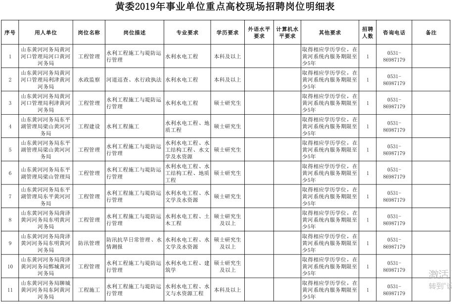 河南农商银行招聘最新通知信阳,信阳各银行招聘信息