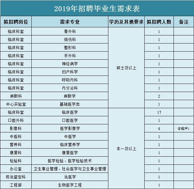 盐城招聘人事岗位,盐城先锋街道公益性岗位招聘
