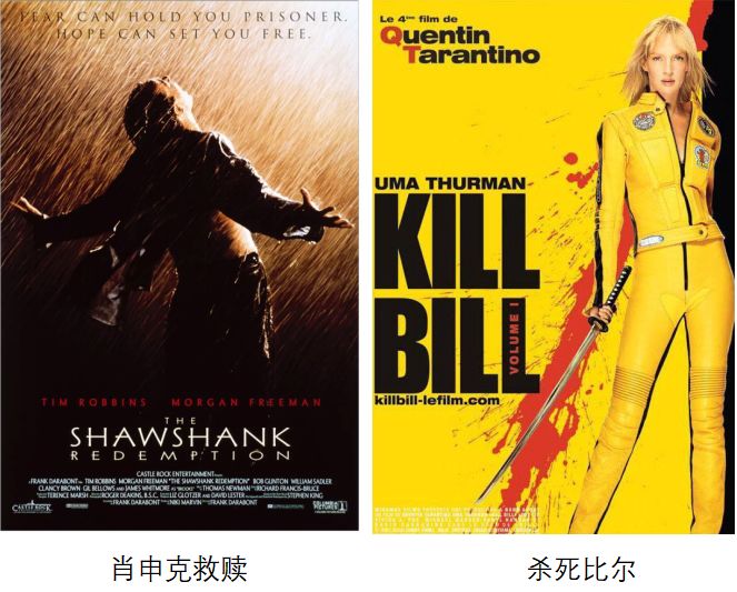 imdb评分最高的10部电影,imdb与豆瓣高分电影