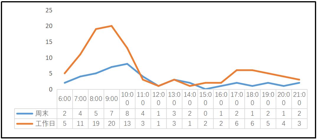 煎饼摊有多少种盈利方式,煎饼摊怎样才能赚回本