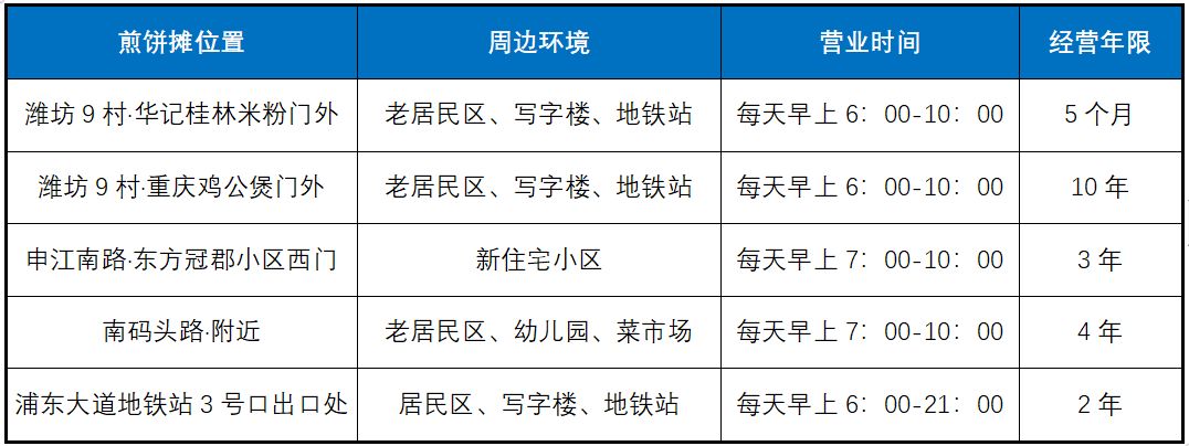 老太太卖煎饼月入三万,月入三万煎饼