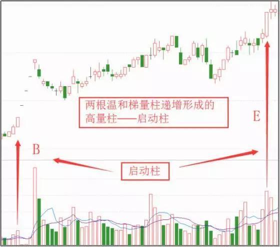 中国股市牢记量价关系选股口诀,中国股市量价口诀