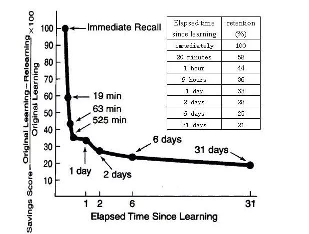 背书实在背不下来怎么办,背书背不掉用什么方式能背掉