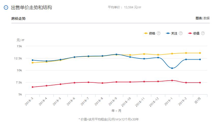 君豪义乌小商品城房价多少钱一平,义乌市房价分几区