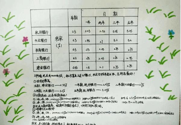 一万元怎么利用利息最高,给你10000块钱如何赚钱