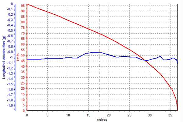 飞度潮跑版性能测试：买发动机送车实锤！
