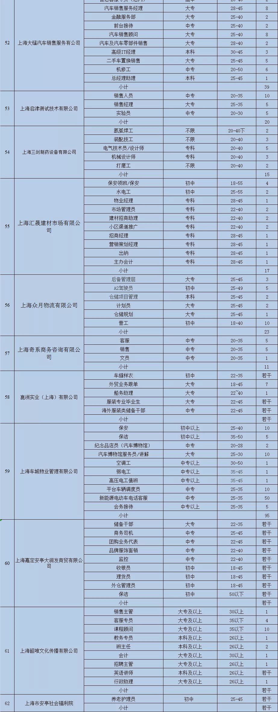就在本周日！大润发、社会福利院、颖奕皇冠等60多家企业招聘！等你来~