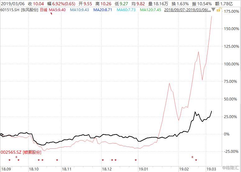 *子烟电**概念股资本的狂欢之中!这个行业真的有那么好吗?