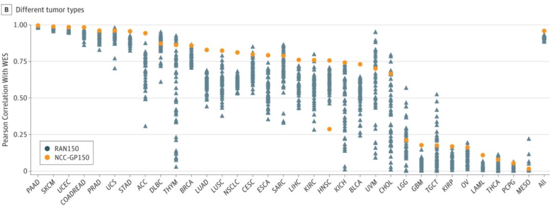 肺癌nsclc治疗指南,nsclc一线免疫治疗进展