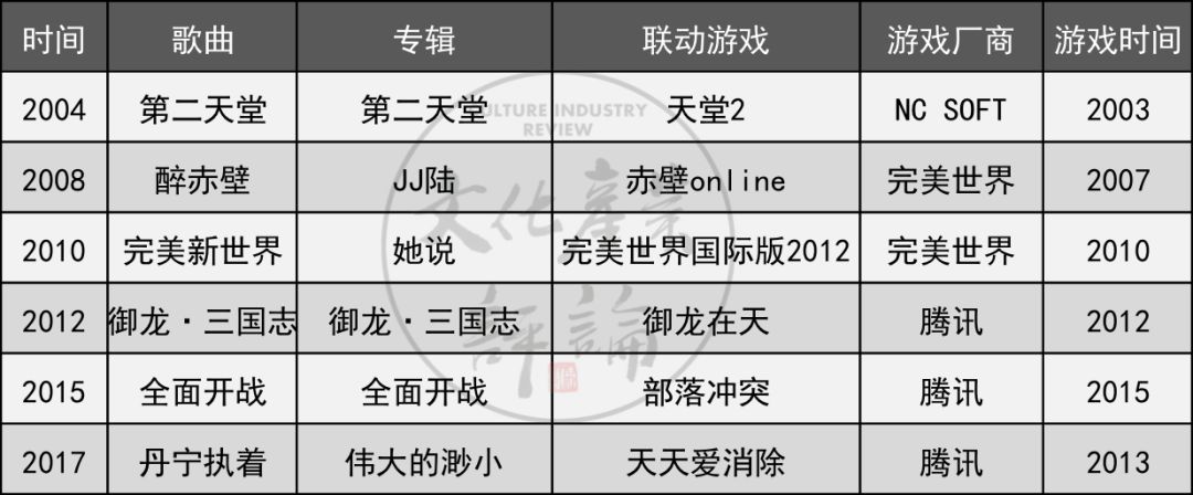 林俊杰打电竞,林俊杰电竞