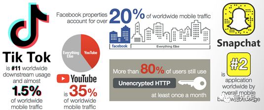流量都去哪儿了?2019全球爆款APP最新排行|德外独家