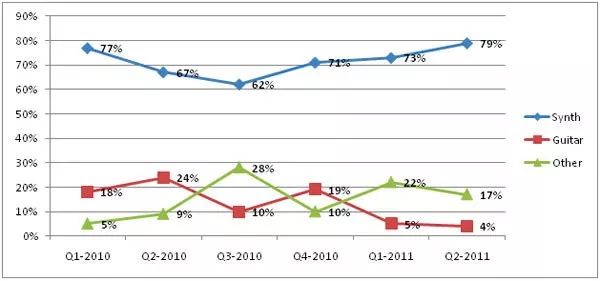合成器玩出新境界,合成器推荐篇