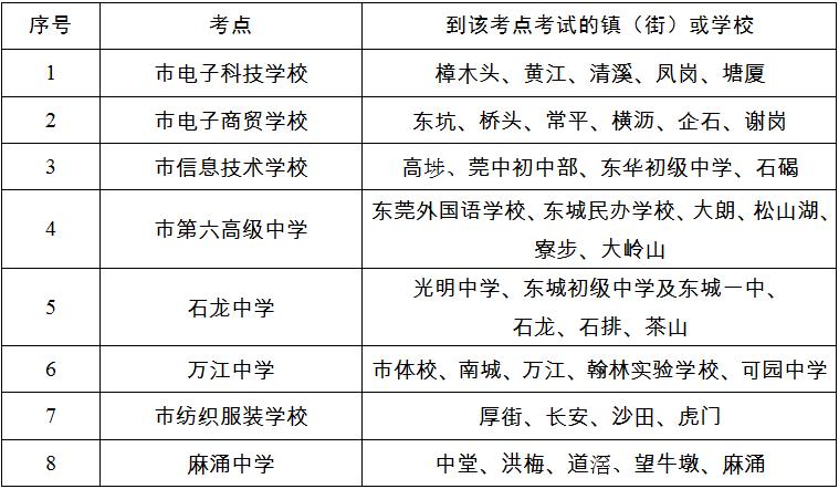 2018年东莞中考体育满分标准,东莞中考体育1000米满分多少秒