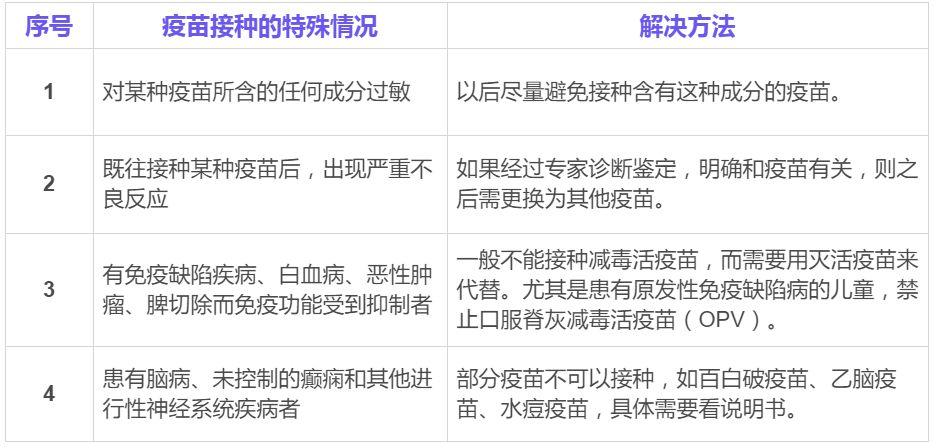 偶尔咳嗽几声可以打ac流脑疫苗吗,3-11岁新冠疫苗感冒咳嗽可以打吗