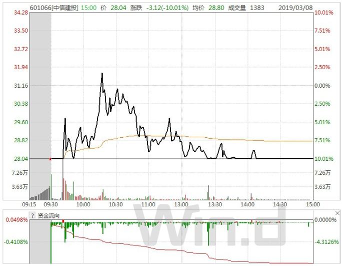 沪指跌破3000点14年,沪指3000点还能守住吗