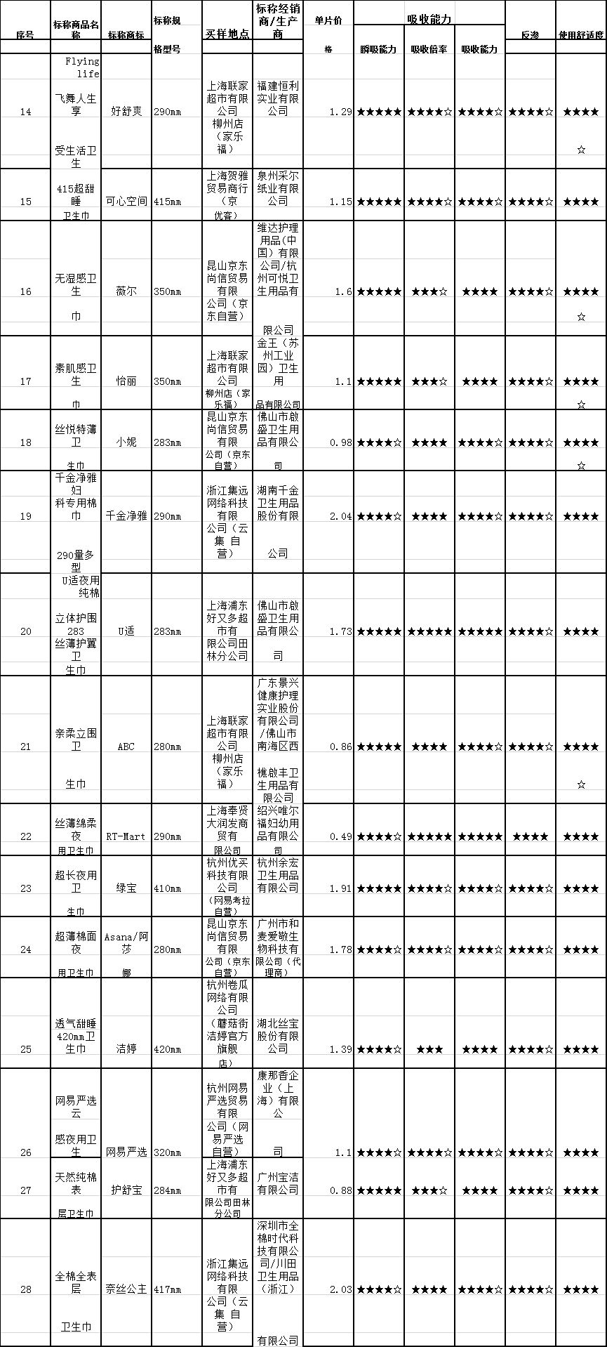 七度空间卫生巾哪种最好用最常用,7度空间的卫生巾哪一种最好