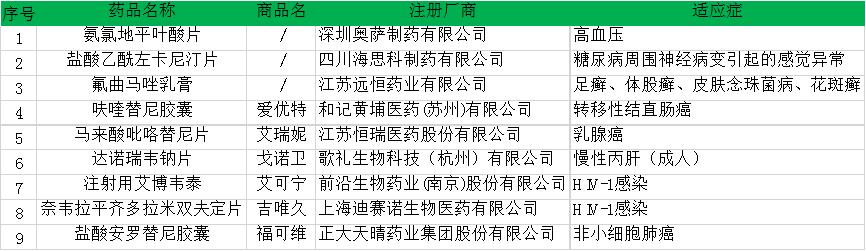 新一轮市场竞争站来袭！新药密集获批，吉利德、默沙东、恒瑞……谁将赢得下一场？