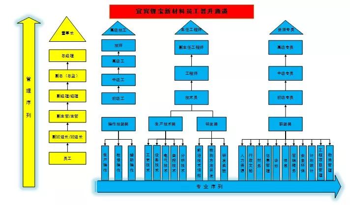 企业每人500元一次性招用工补贴,公司直招六险一金包吃包住