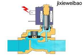 各种方向控制阀图解,方向控制阀结构图