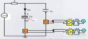 局部放电在耐压前还是耐压后做,变压器耐压试验时局部放电