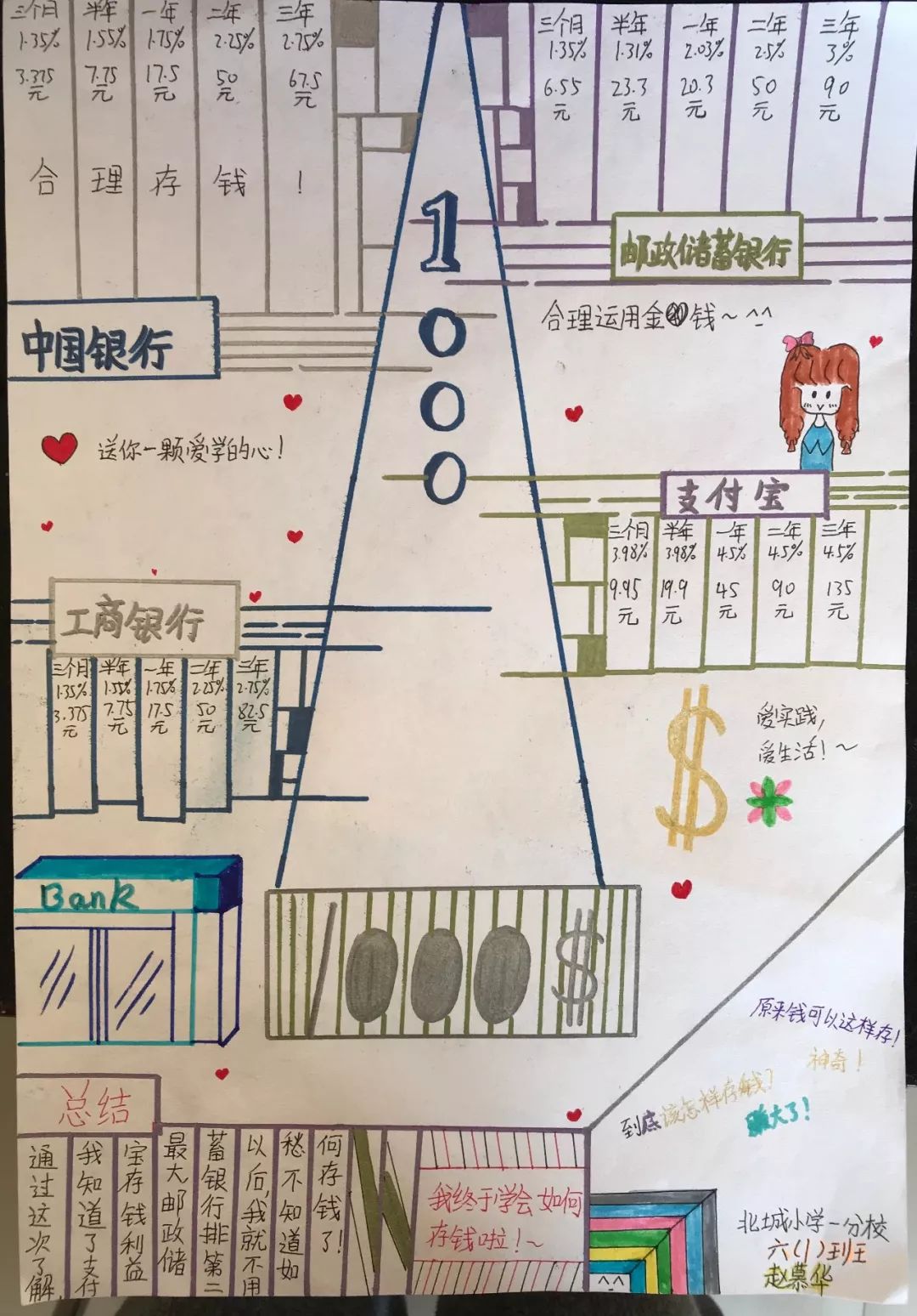 小学生学投资,1000元怎么投资挣钱