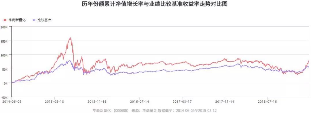 华商基金调研5只个股,华商基金后市如何