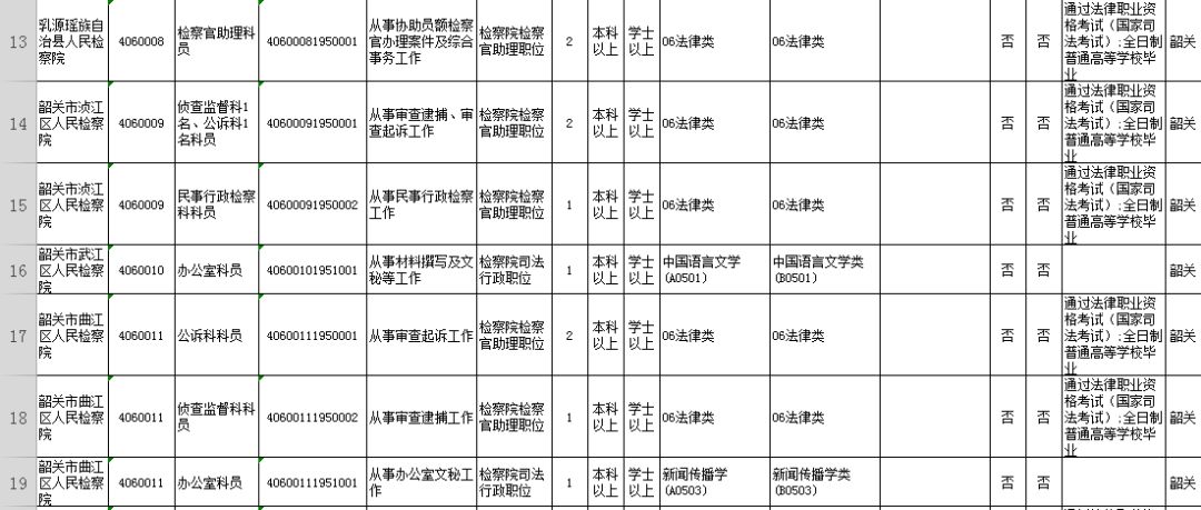 广东韶关公务员2024招考职位,2020广东省公务员韶关职位一览表