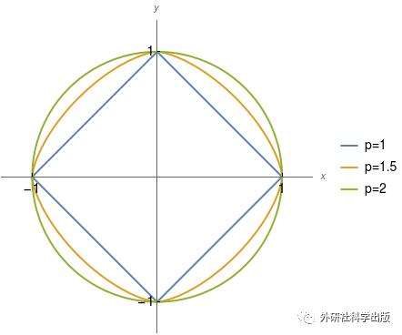 π日说π：“圆”可不可以不是圆的？
