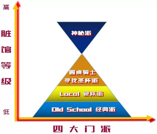 北京脏摊碳烤,北京脏摊都有什么