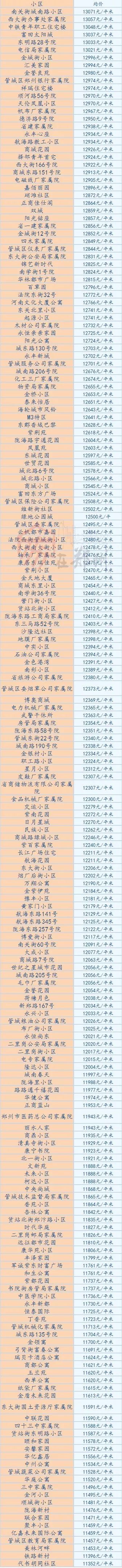 郑州3月房价,郑州房价800元一平