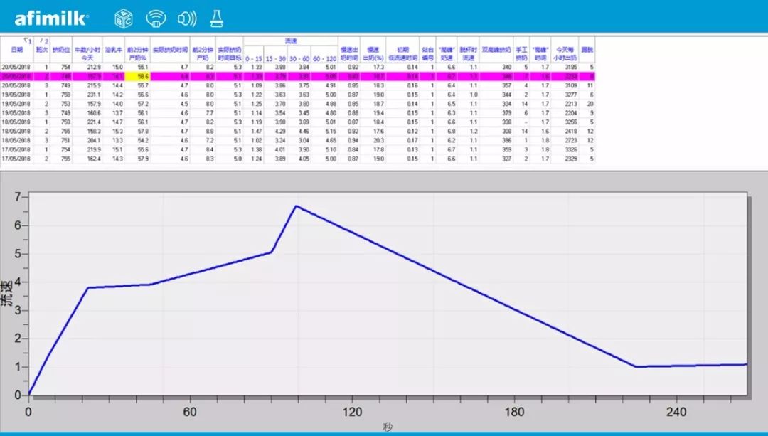 奶牛泌乳期曲线的绘制与分析,奶牛泌乳曲线图的绘制与分析