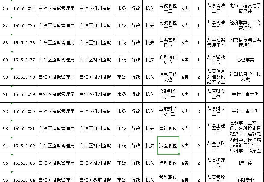 广西省考柳州公务员职位表,2022年广西柳州公务员招聘职位表