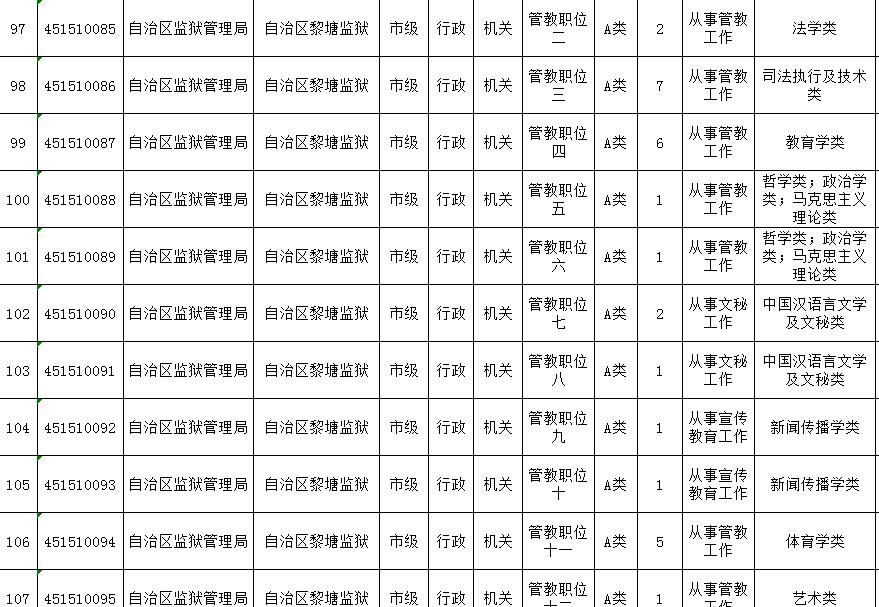 广西省考柳州公务员职位表,2022年广西柳州公务员招聘职位表